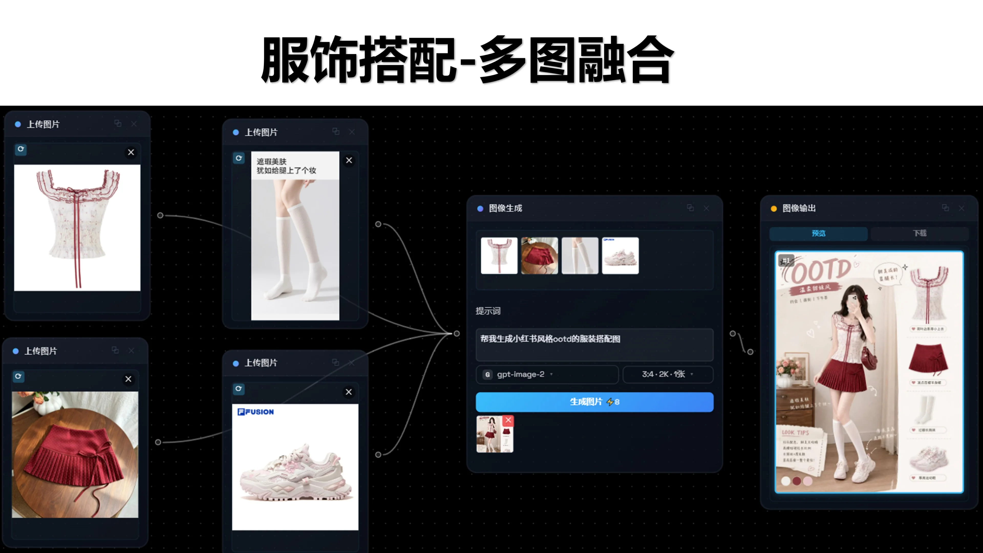 多图融合
